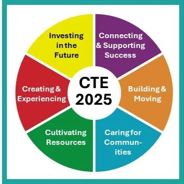 2025 Workforce Trends for Career And Technical Education