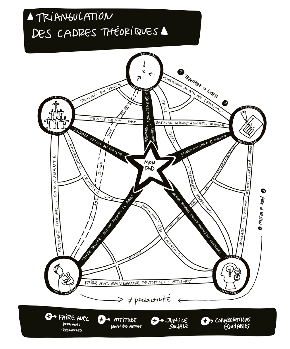 Planches de ma thèse