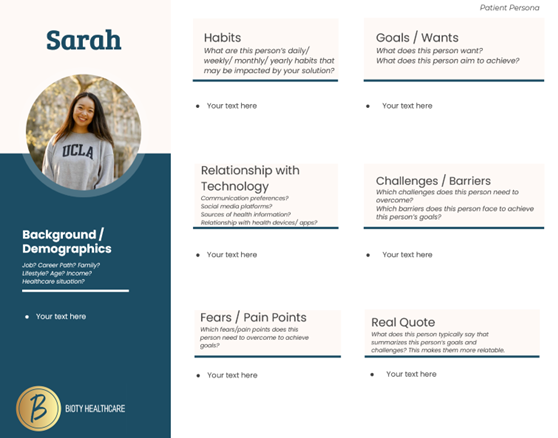 Patient persona template for health marketing showing sections for demographics, habits, goals, technology use, challenges, pain points, and a representative quote.