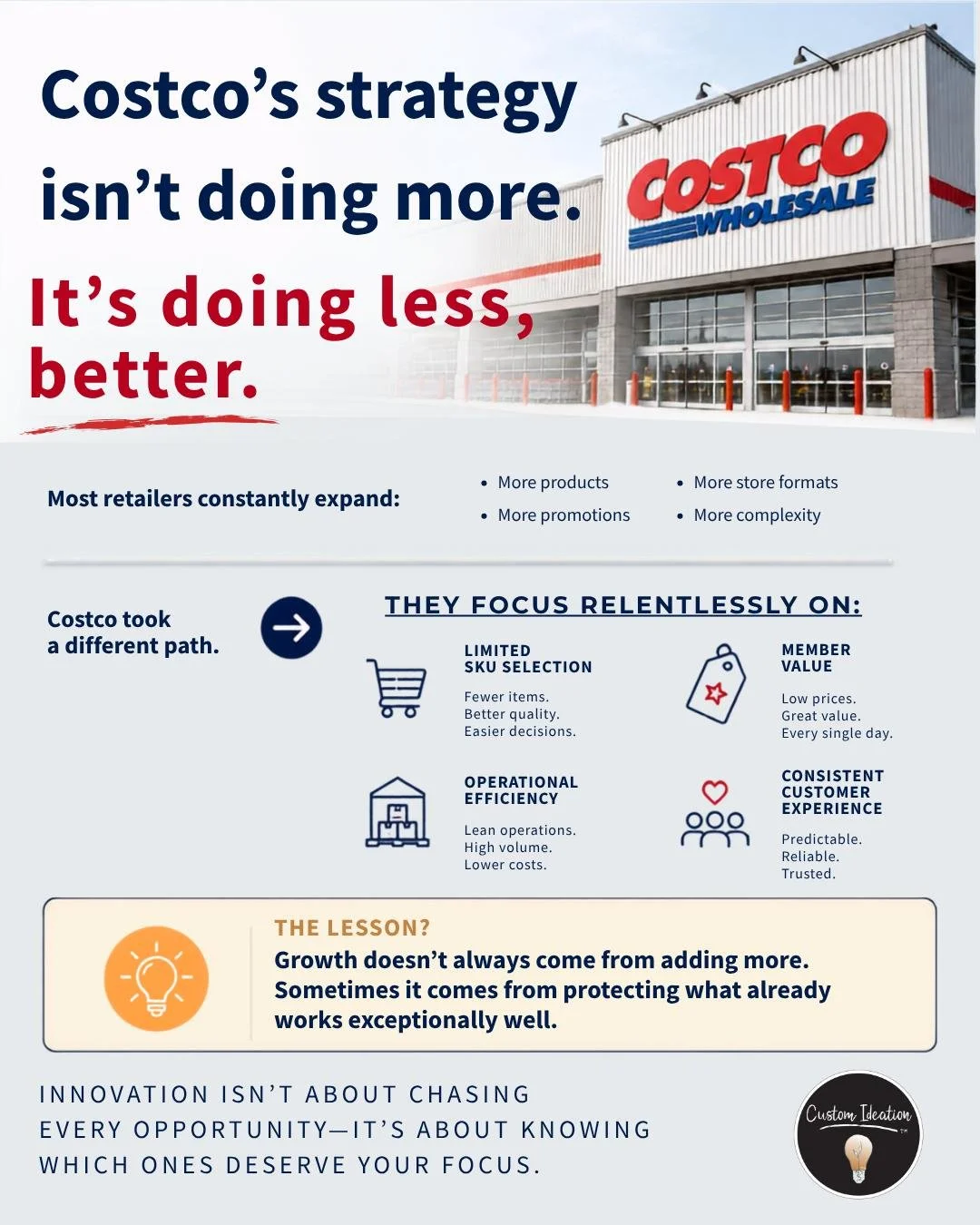 Many organizations mistake activity for innovation. New products. New initiatives. New technologies. New trends. But some of the world's strongest brands grow by staying remarkably disciplined.

Costco didn't build a loyal customer base by chasing ev