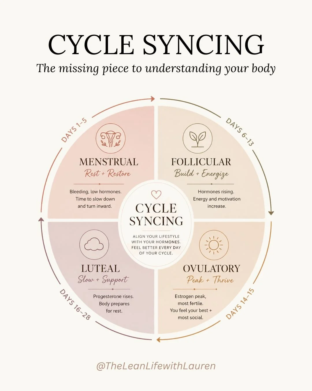 For so many women, feeling disconnected from their body becomes the norm.

You&rsquo;re told your symptoms are &ldquo;normal&rdquo;
or given quick fixes
without ever learning what your body is actually trying to say

But your body isn&rsquo;t random
