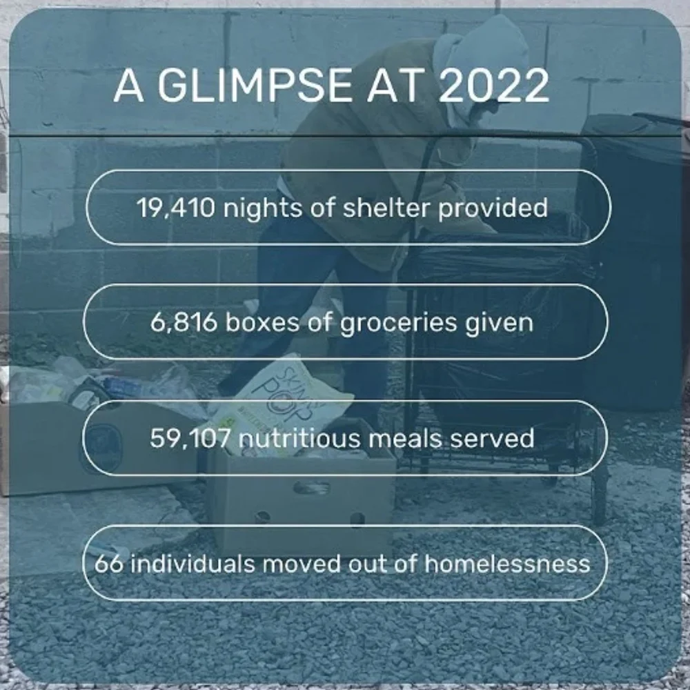 Our Impact — Winchester Rescue Mission