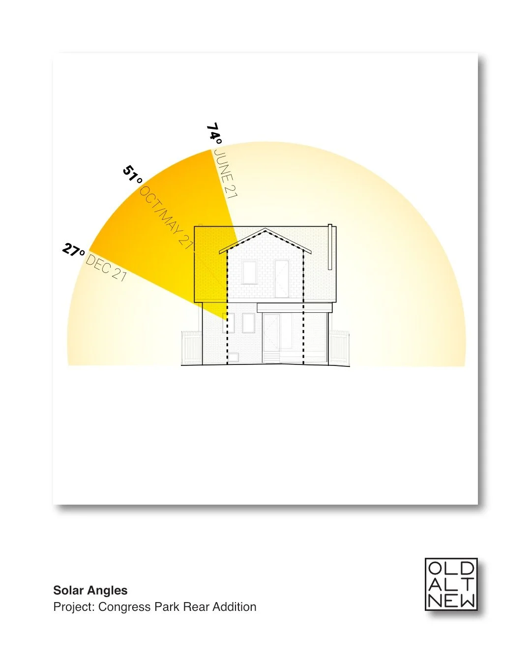Project: Congress Park Rear Addition