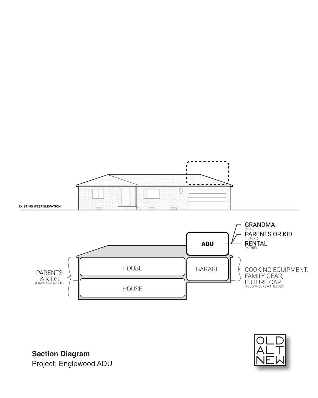 A program section drawing for an attached accessory dwelling unit.