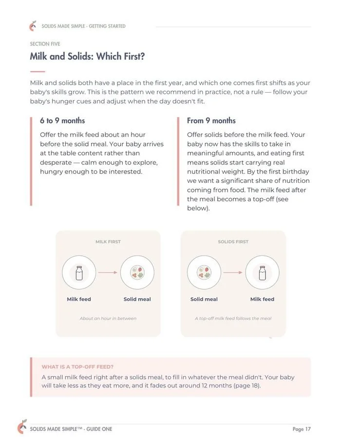 Milk and solids page