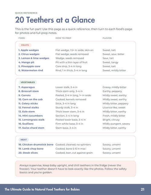20 teethers at a glance page