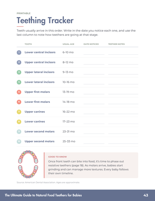 Teething tracker page