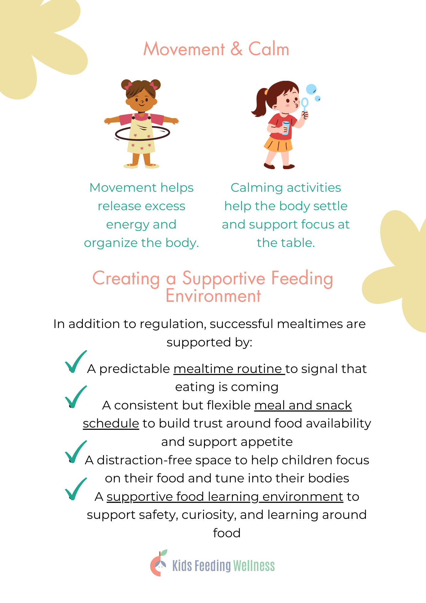 It’s Time to Eat! Mealtime Visual Schedules — Kids Feeding Wellness