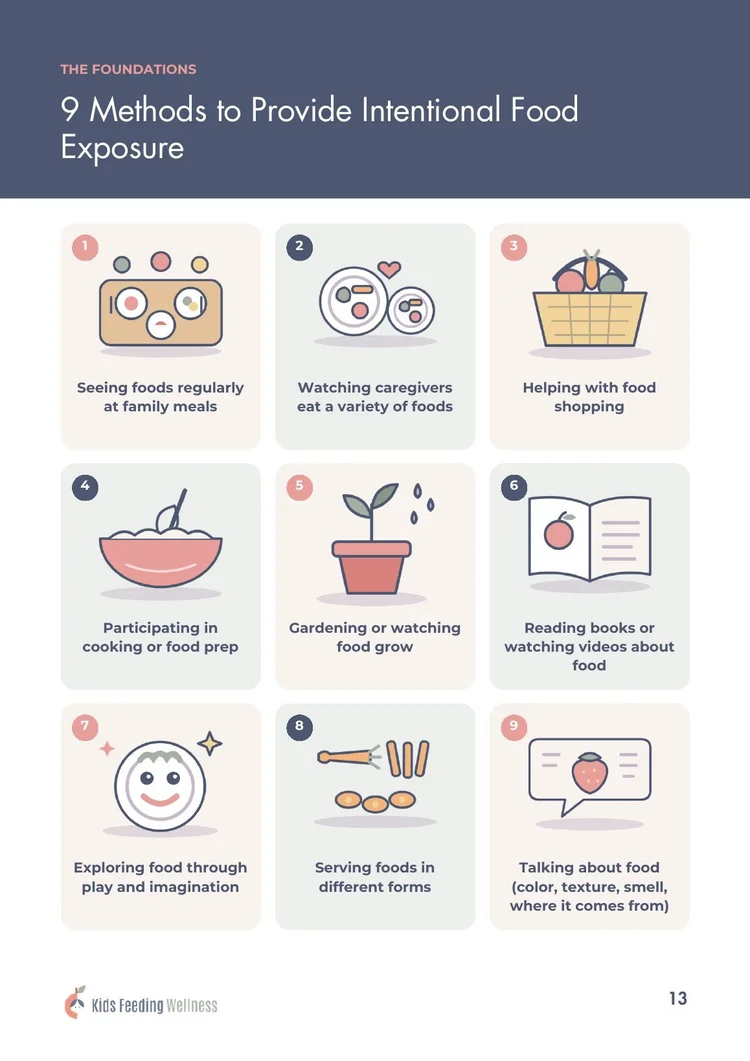 Guide page: 9 Methods to Provide Intentional Food Exposure