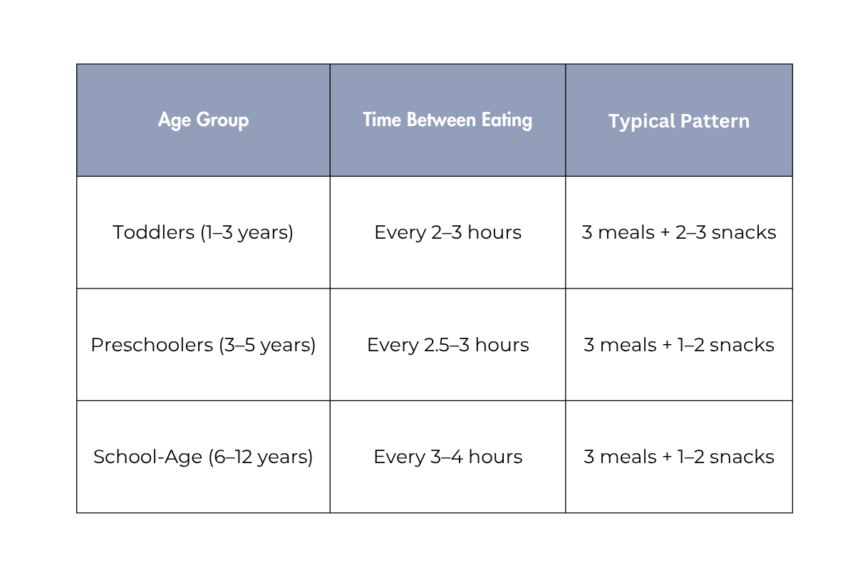 Child Eating Routine Kids’ Mealtime Schedules & Routines | Free Download — Kids Feeding Wellness
