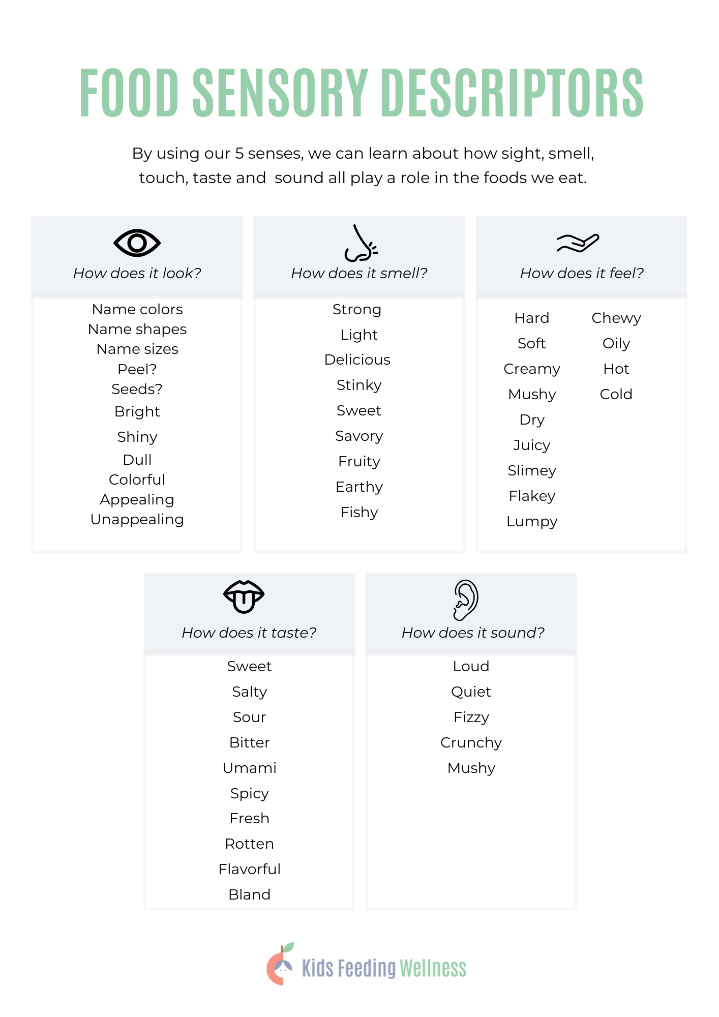 Food Sensory Descriptors.png