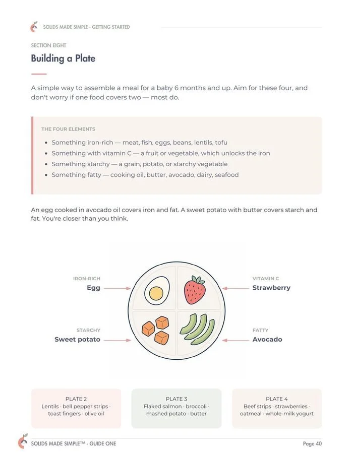 Building a plate page