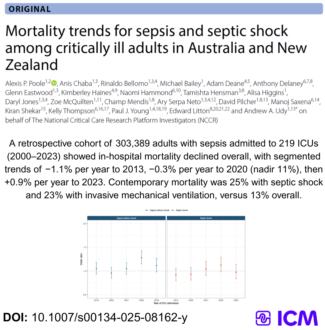 New Study: Septic Shock Patients Still Face High Hospital Mortality ...
