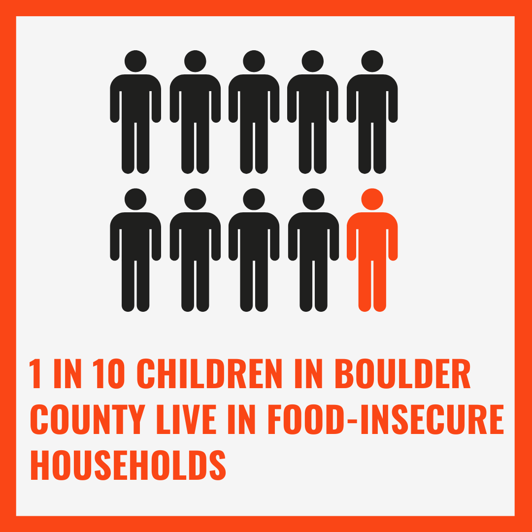 Healthy Starts at Persimmon — YWCA Boulder County | Eliminating Racism ...
