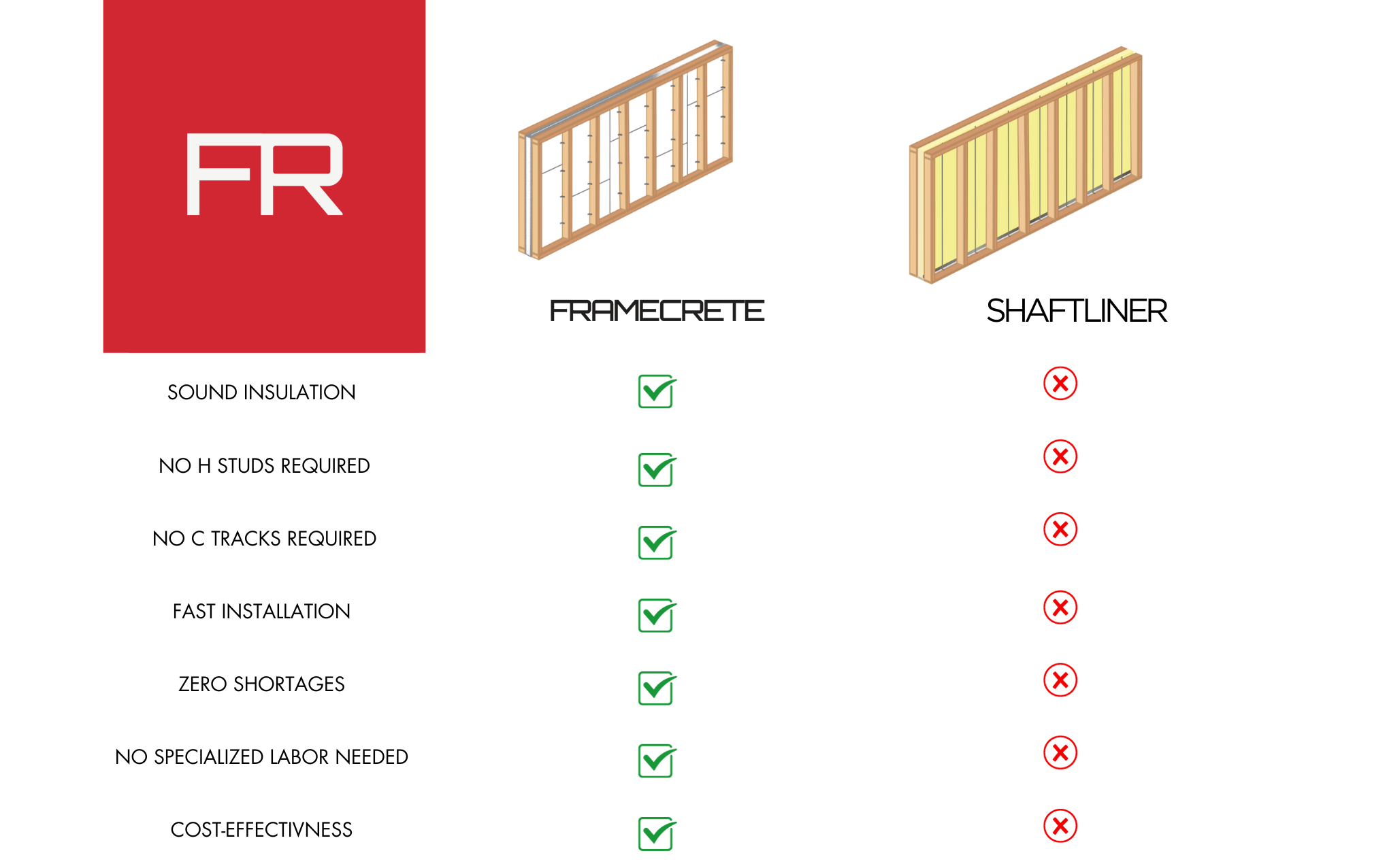Framecrete AAC Firewalls - Ensuring Safety and Compliance — Framecrete ...