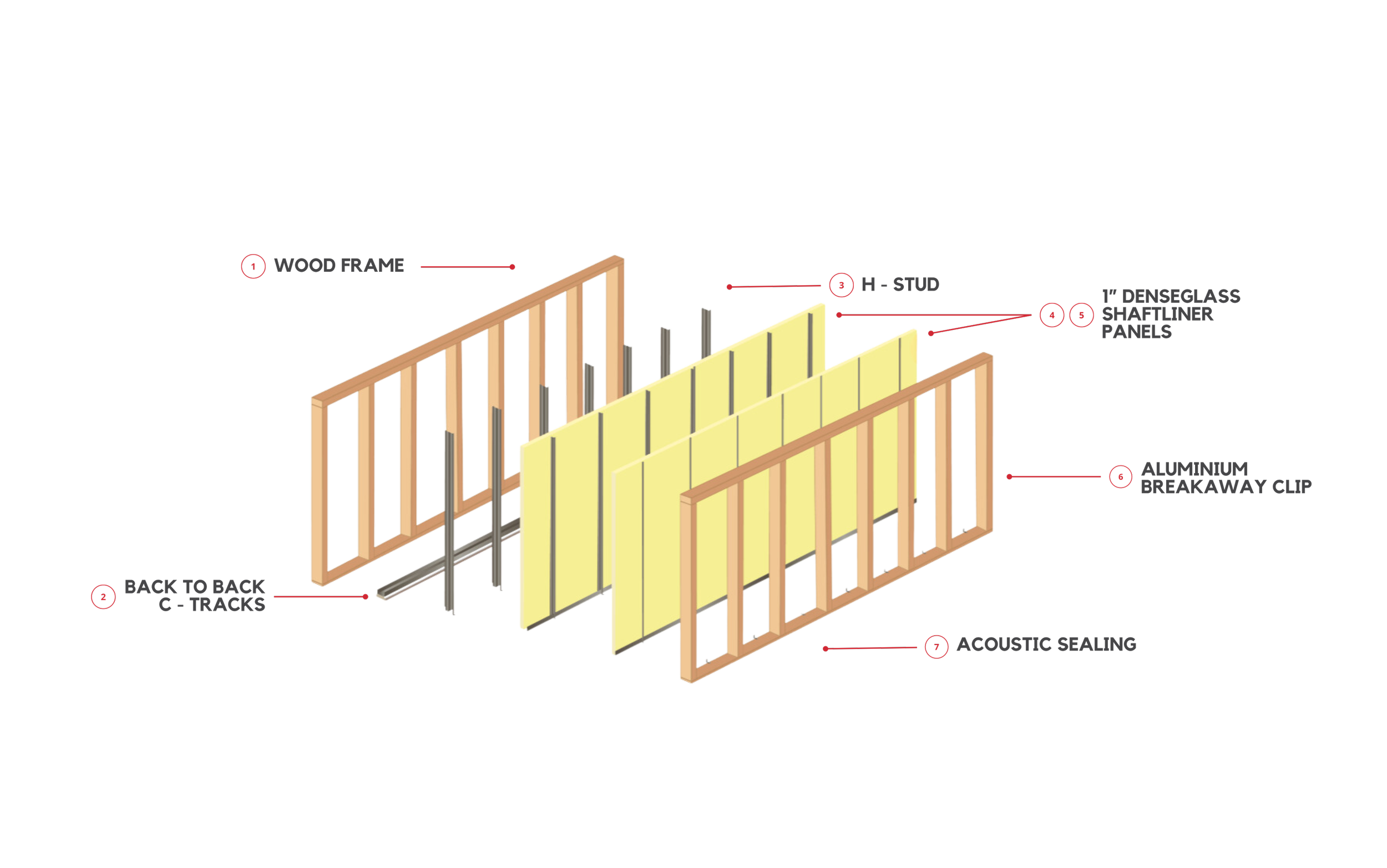 Framecrete AAC Firewalls - Ensuring Safety and Compliance — Framecrete ...