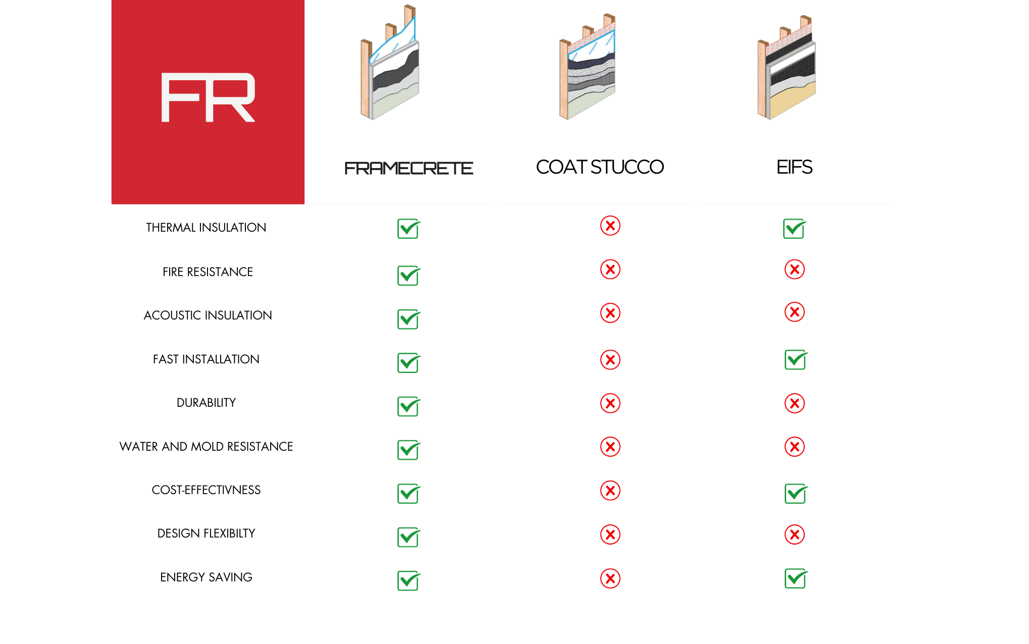 2 in 1 Cladding and Sheating Framecrete AAC Cladding Panels - Aesthetic ...