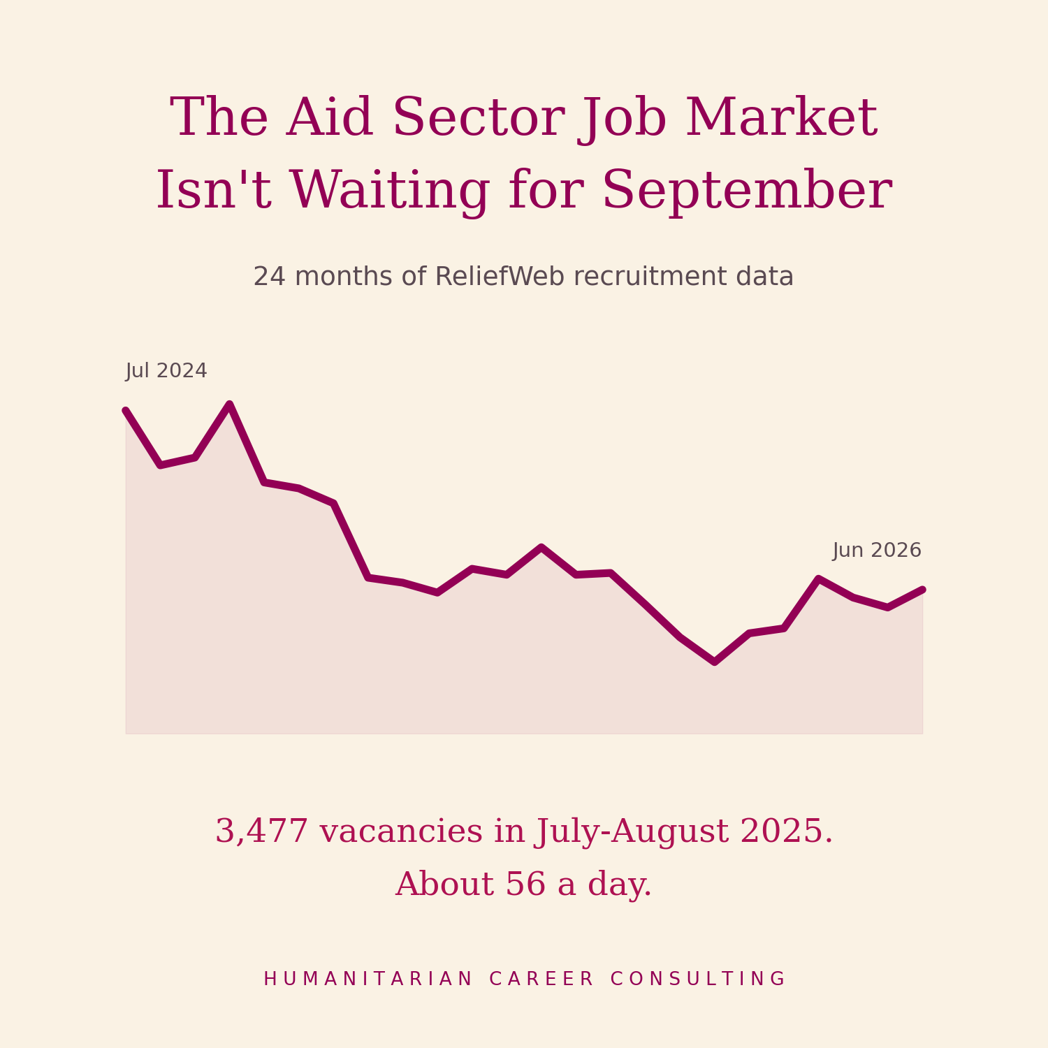 The Aid Sector Job Market Isn't Waiting for September