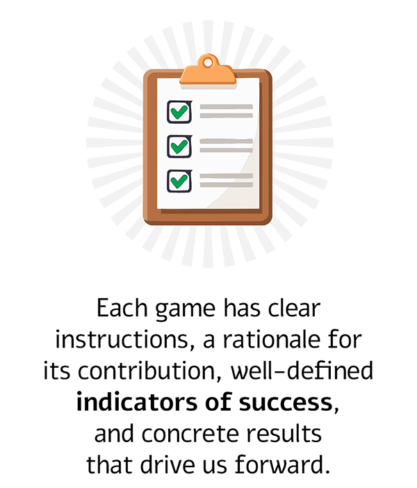 Clear instructions, measurable indicators of success, and concrete outcomes for each meditative game.