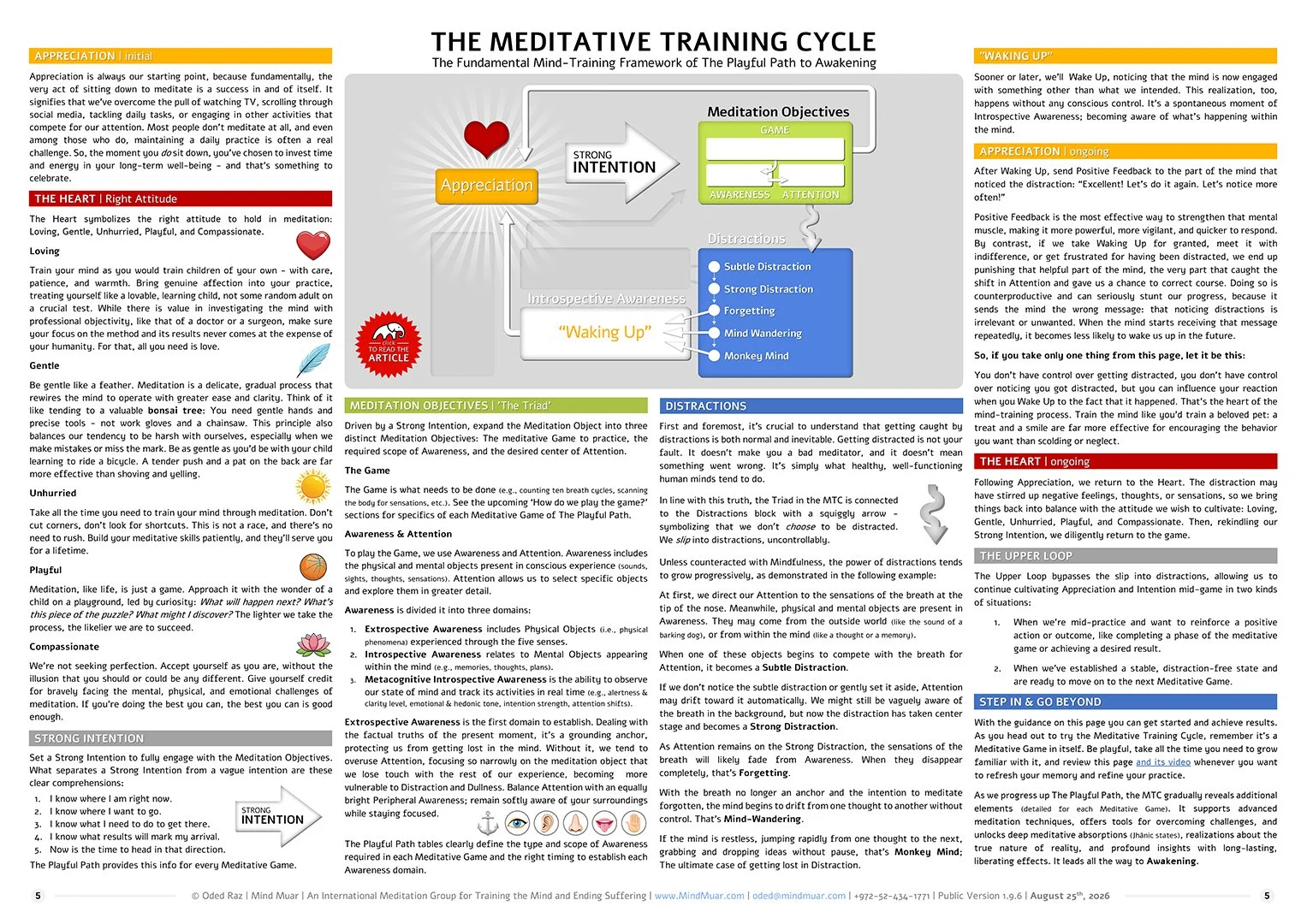 Printable Meditative Training Cycle page with a central flowchart and color-coded explanations of its elements.