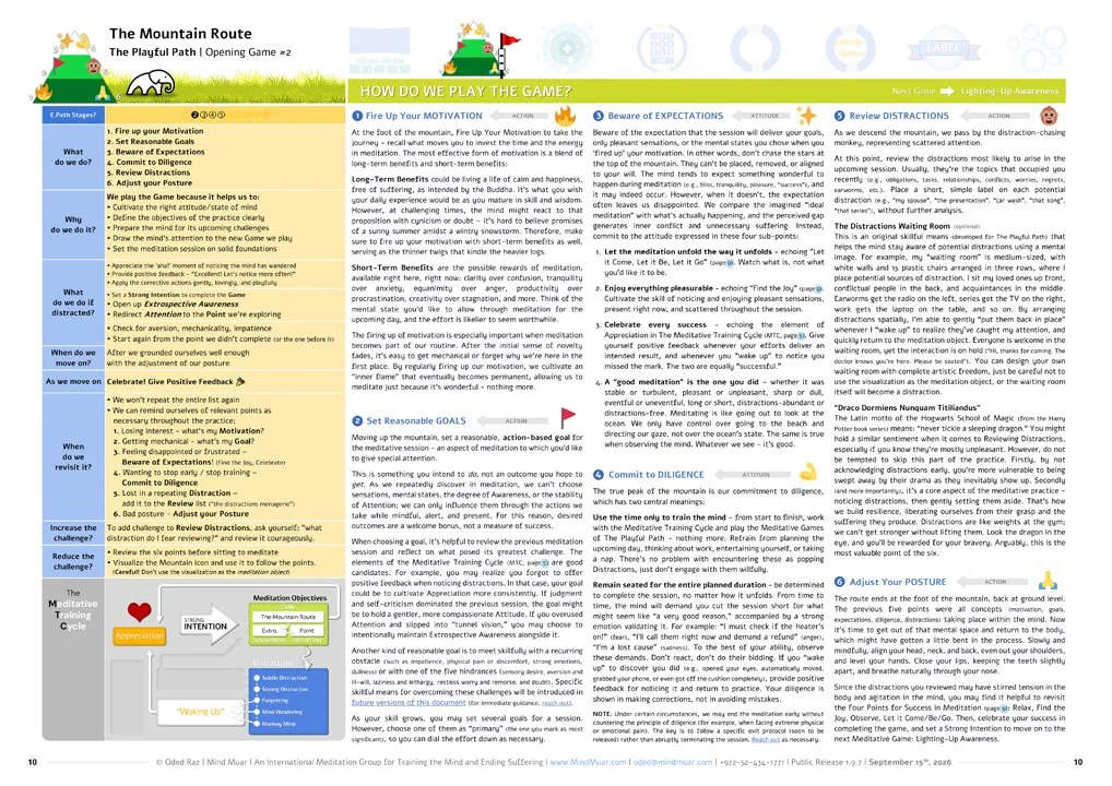 The Mountain Route instruction page with six preparation steps, answers to the Ten Essential Questions, and an MTC diagram configured for this Game.