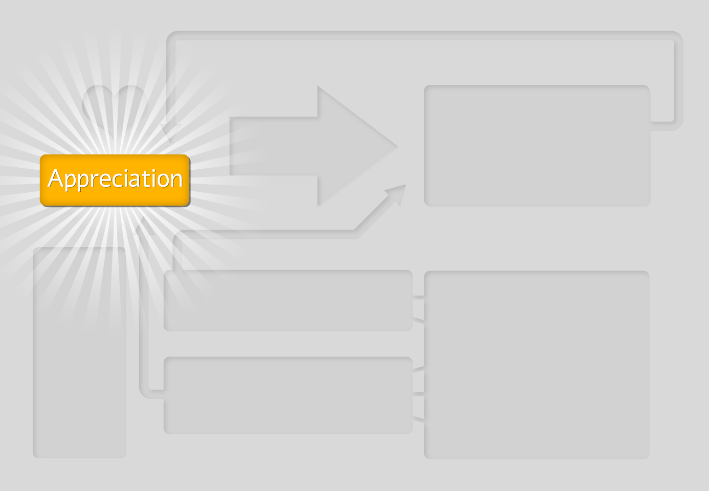 Meditative Training Cycle diagram highlighting Appreciation as the starting point of the cycle.