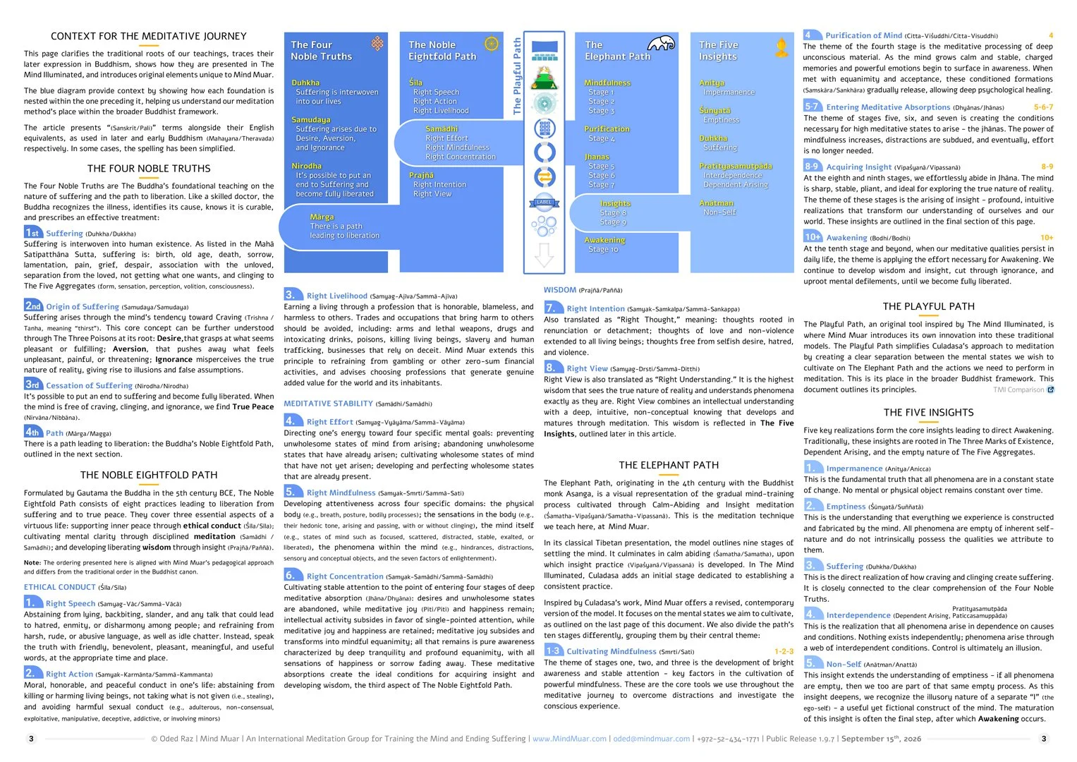 Context page with explanations surrounding a blue diagram connecting Buddhist foundations, The Playful Path, and the Elephant Path.