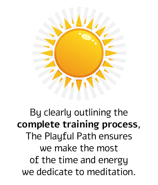 A complete and well-defined meditation training process that supports consistent progress over time.