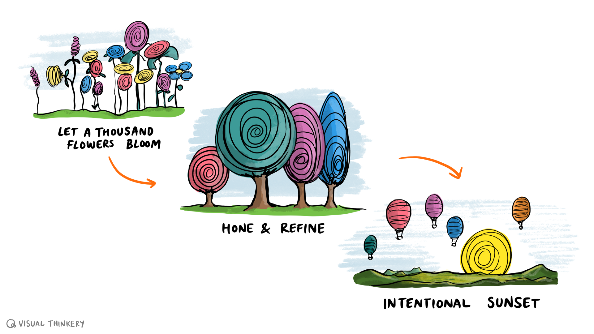 Why Thirty Percy Will Close in 2030