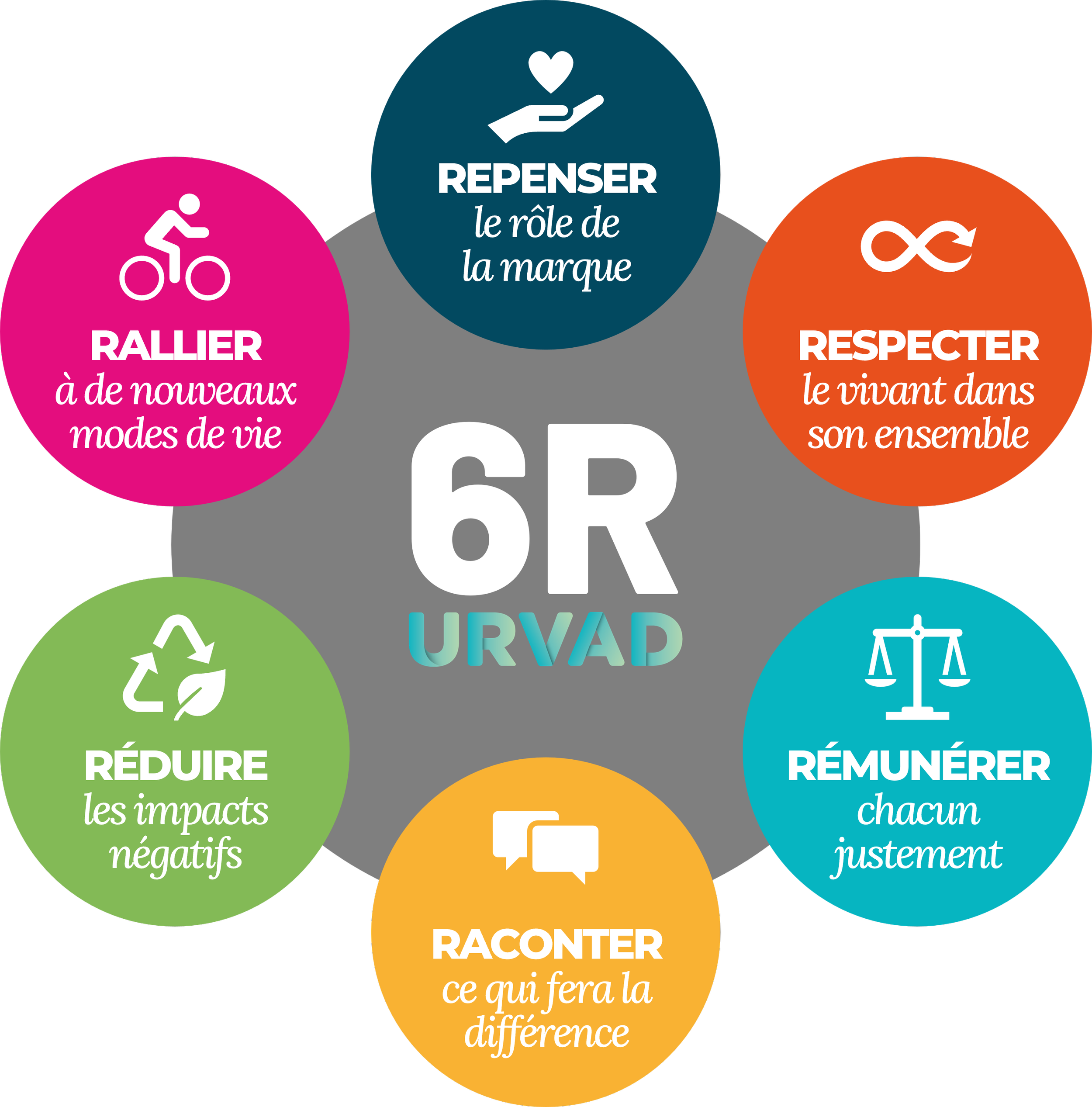 Communication et marketing responsable : comment passer à l’action ...