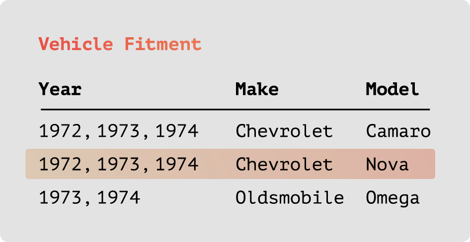 What is the Value of Parts Compatibility on  Motors? - My Fitment