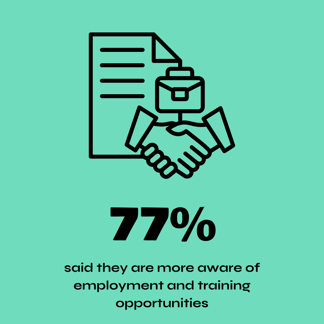 Stats from Futures Fest 2026.png