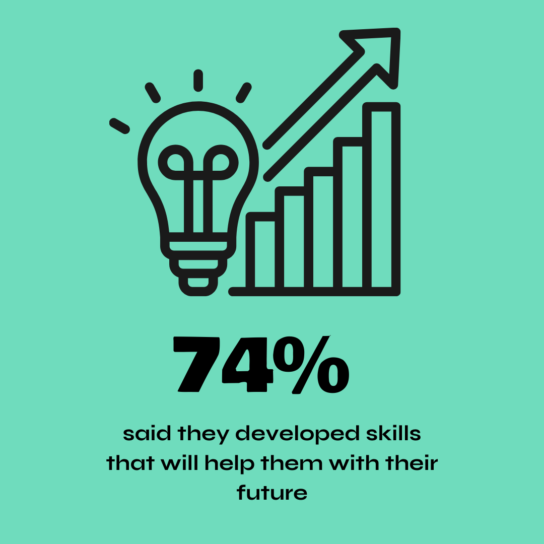 Stats from Futures Fest 2026 (1).png