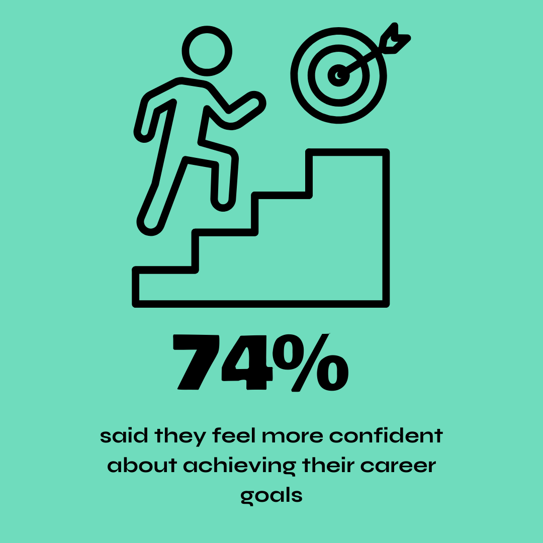 Stats from Futures Fest 2026 (2).png