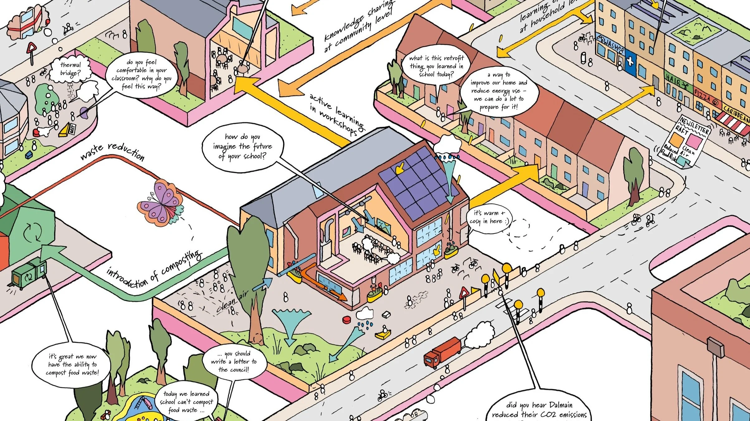 Retrofit Action For Tomorrow — Our neighbourhood level approach to retrofit, seeing schools as a community hub to build knowledge and skills across local areas