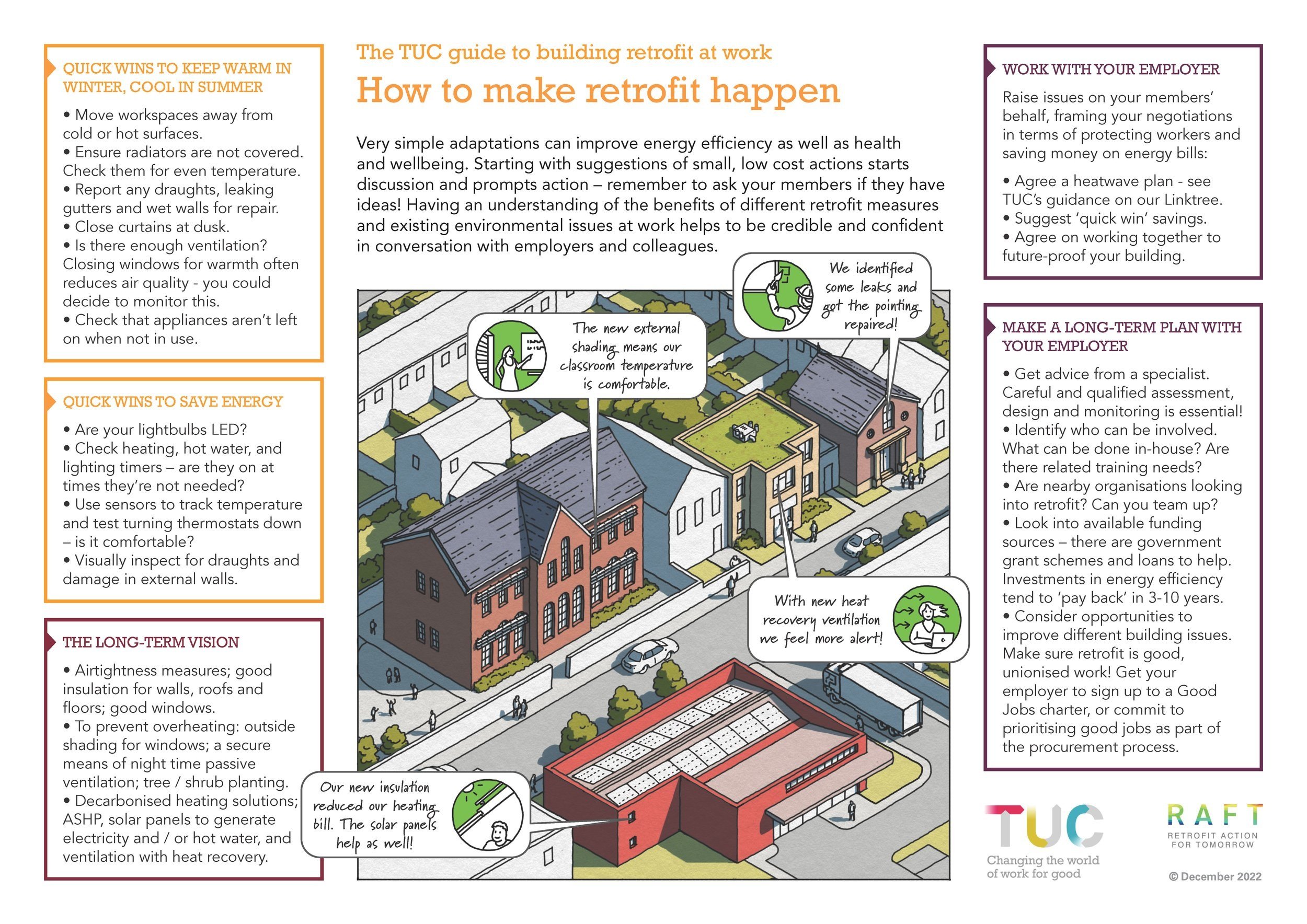 A landscape-oriented document with a central illustration surrounded by orange boxes discussing “how to make retrofit happen”. The central illustration features a sunny neighborhood in a line drawn style, with speech bubbles coming from the buildings