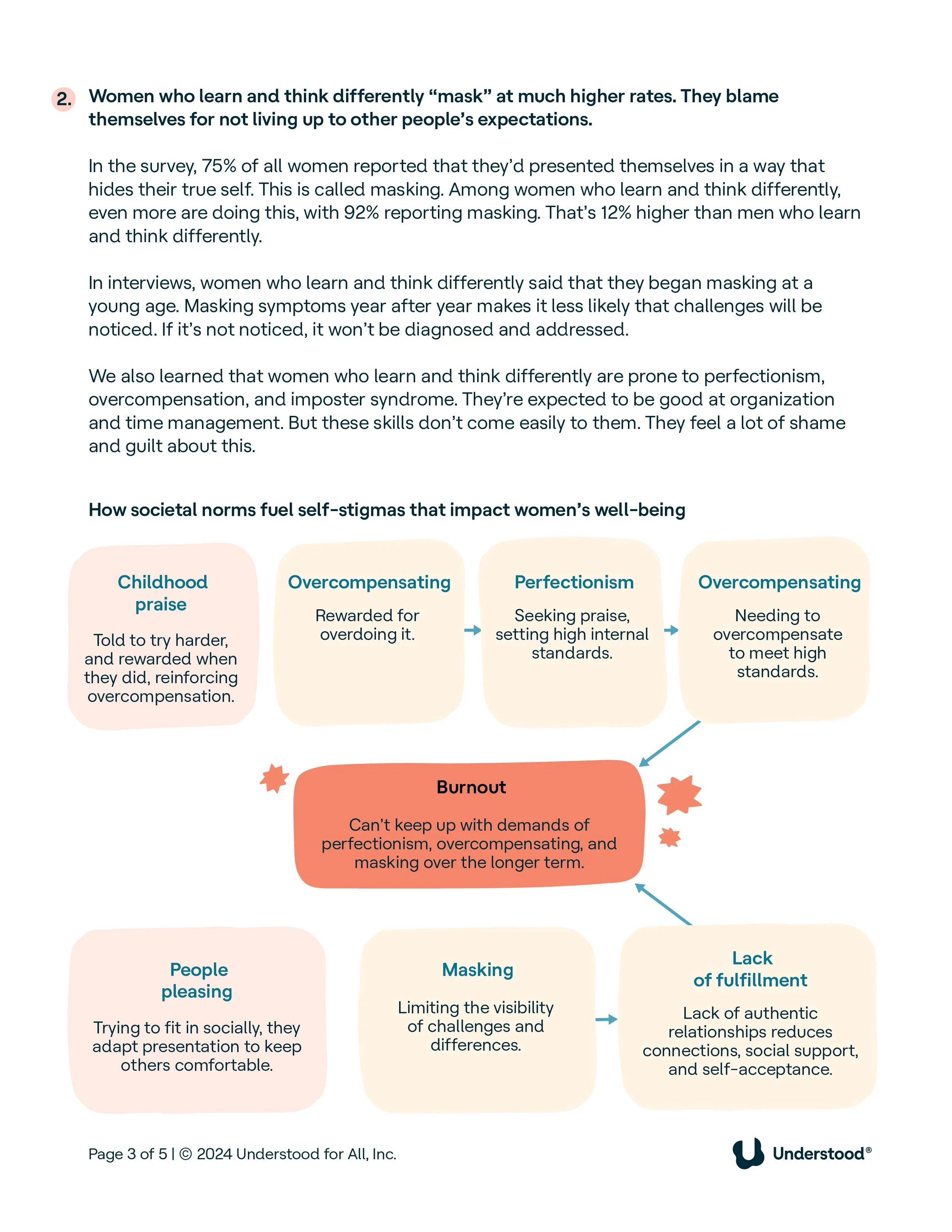 FINAL women's research.jpg