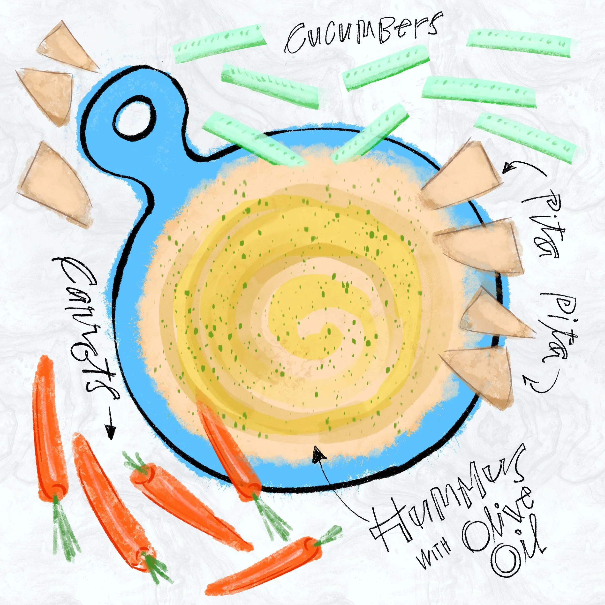 Illustration of a blue plate with hummus, surrounded by pita slices, cucumbers, and carrots. Text labels each item for identification.