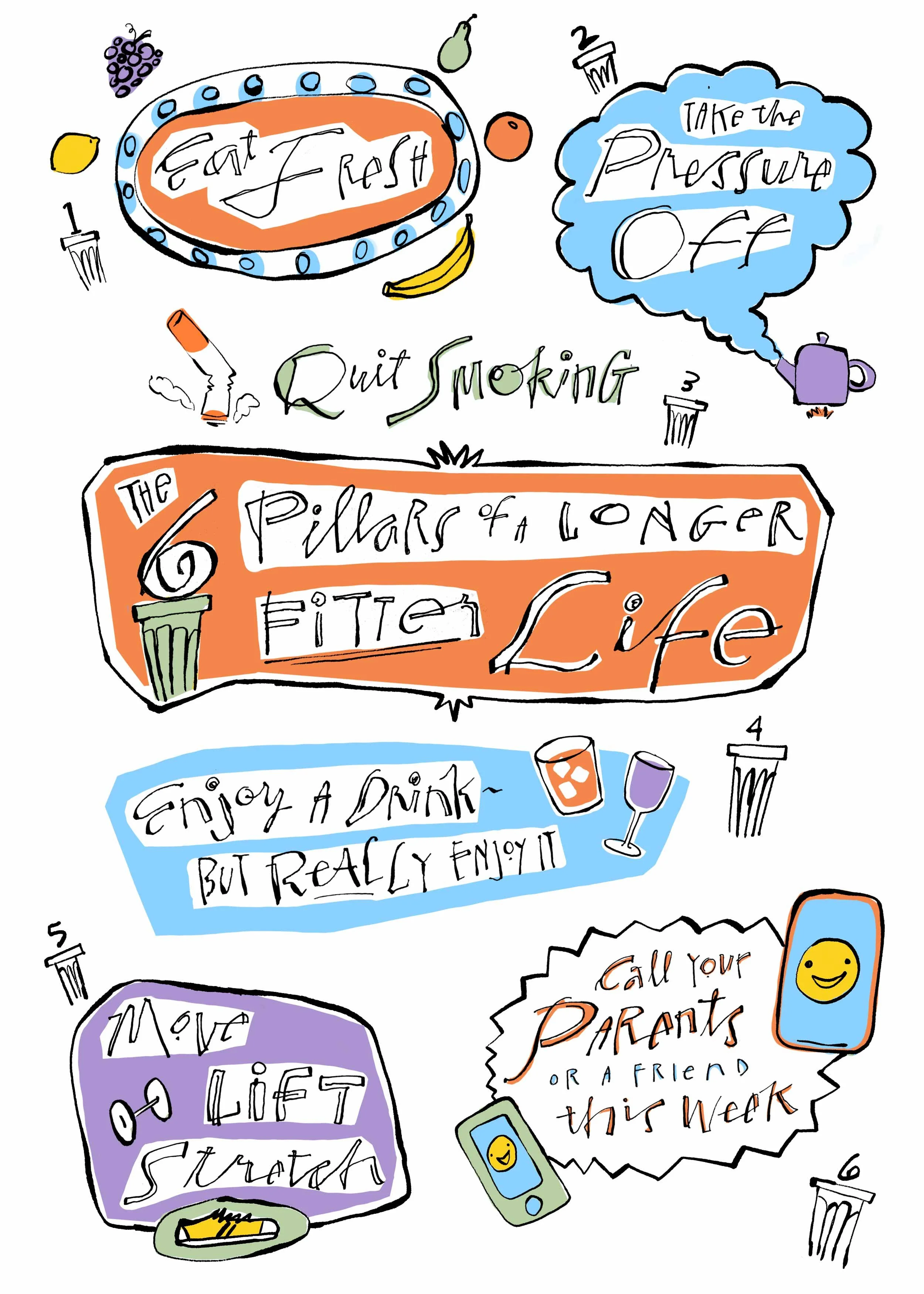 Illustration depicting "The 6 Pillars of a Longer, Fitter Life." Includes doodles and text: 1. Eat fresh, 2. Take the pressure off, 3. Quit smoking, 4. Enjoy a drink but really enjoy it, 5. Move, lift, stretch, 6. Call your parents or a friend this w