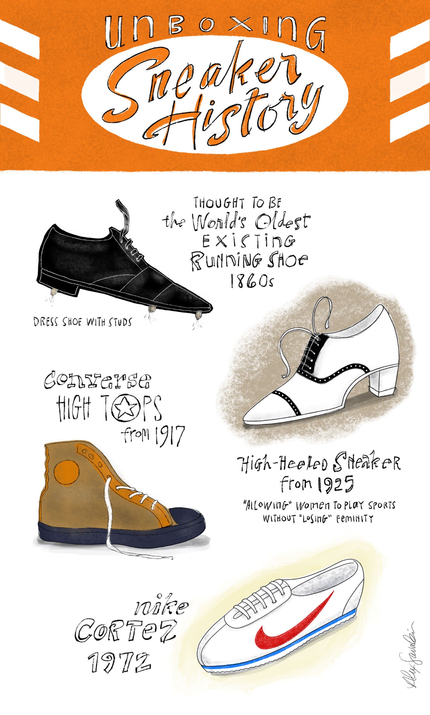 Illustrated infographic titled 'Unboxing Sneaker History' featuring different historical sneakers: a dress shoe with studs from the 1860s, Converse high tops from 1917, Nike Cortez from 1972, and high-heeled sneaker from 1925 with quote about allowin