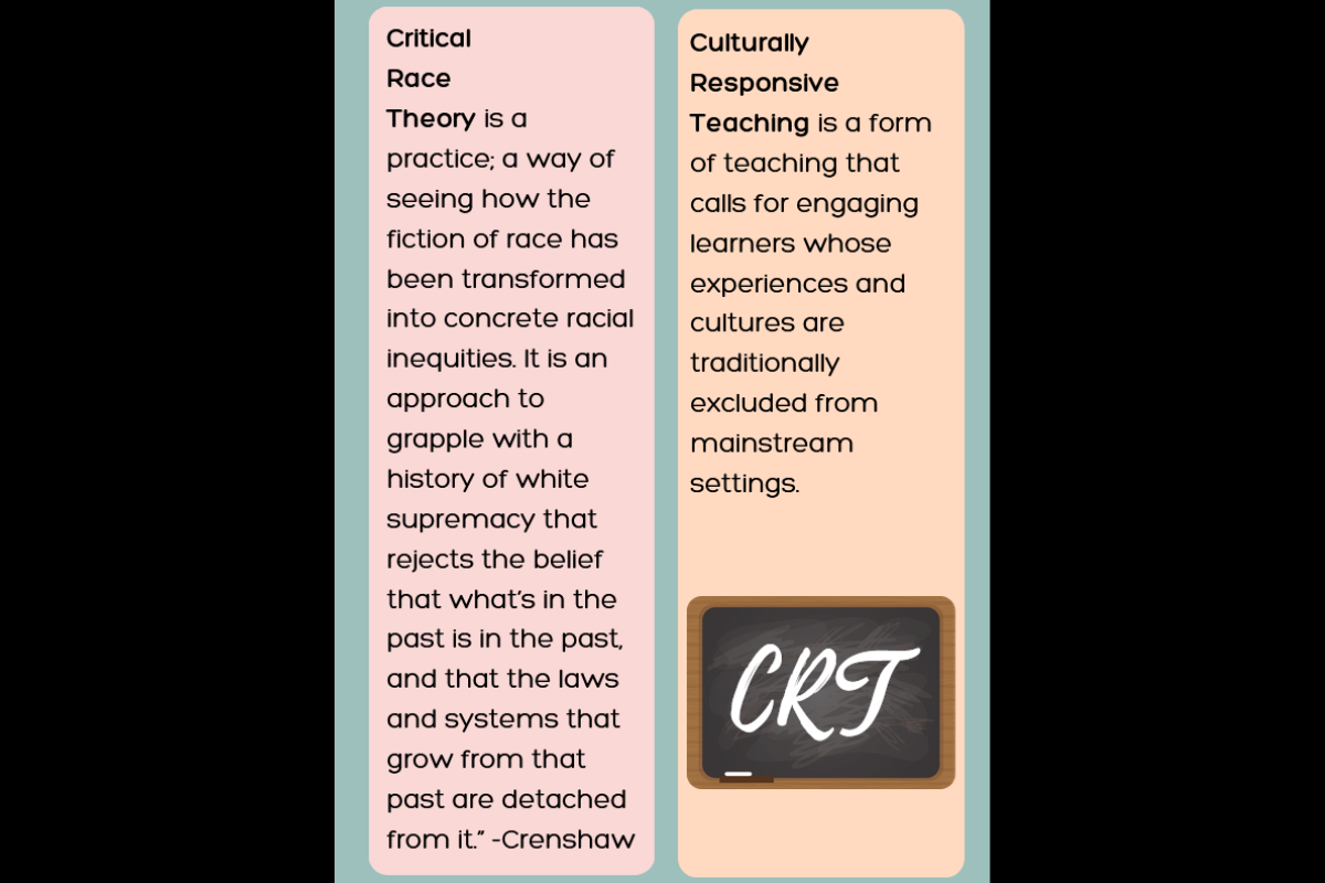 Critical race theory and culturally responsive teaching graphic