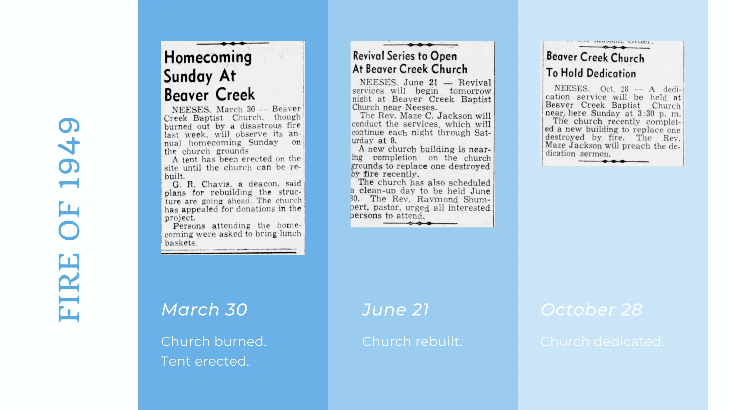 Beaver Creek Baptist Church History Presentation | May 2023
