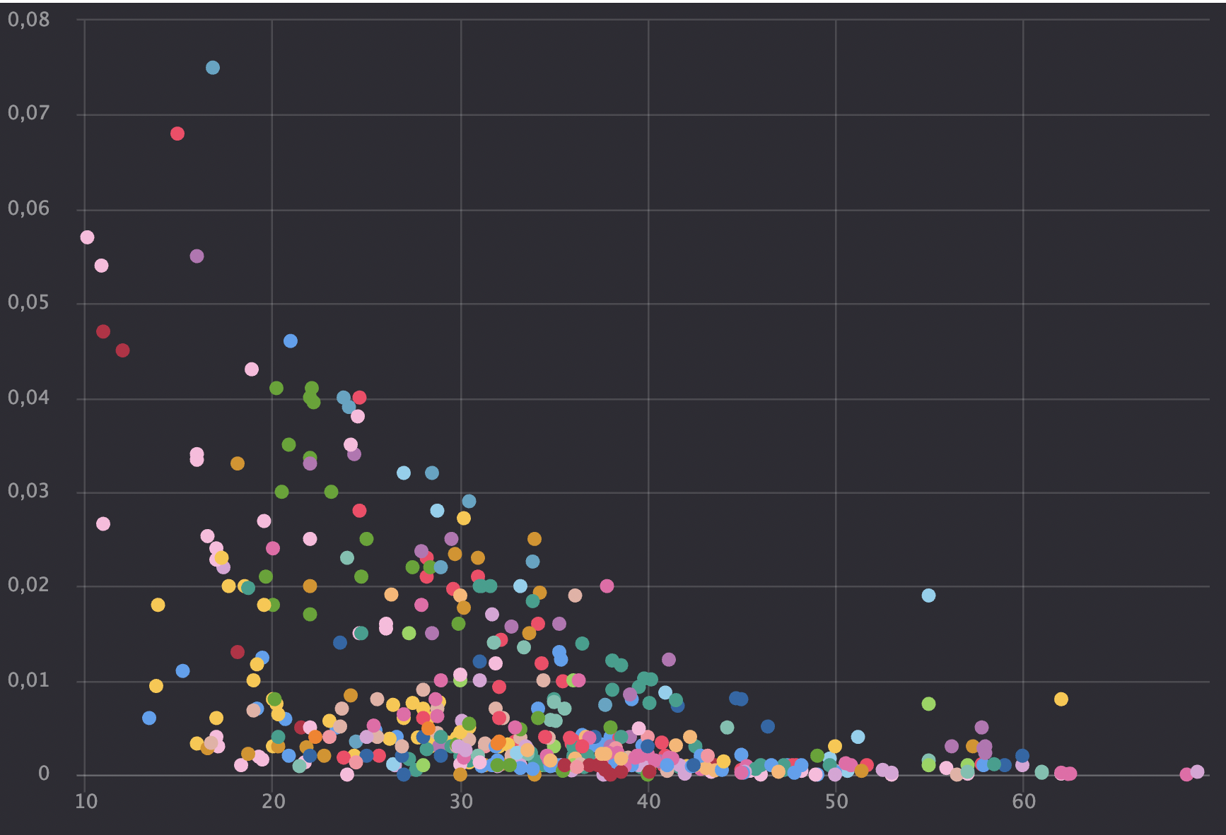 Quality of crude oil and gas condensate grades