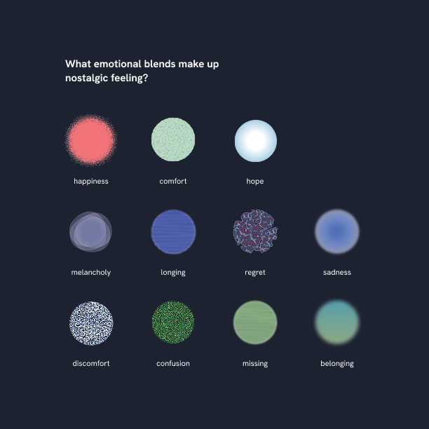 V3 Emotion Palette