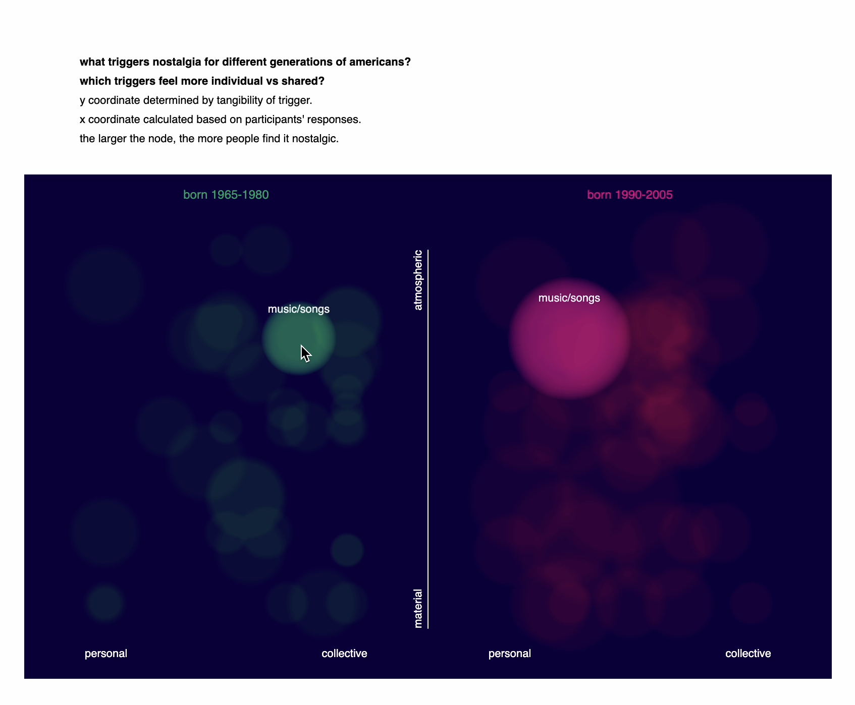 interactive trigger map