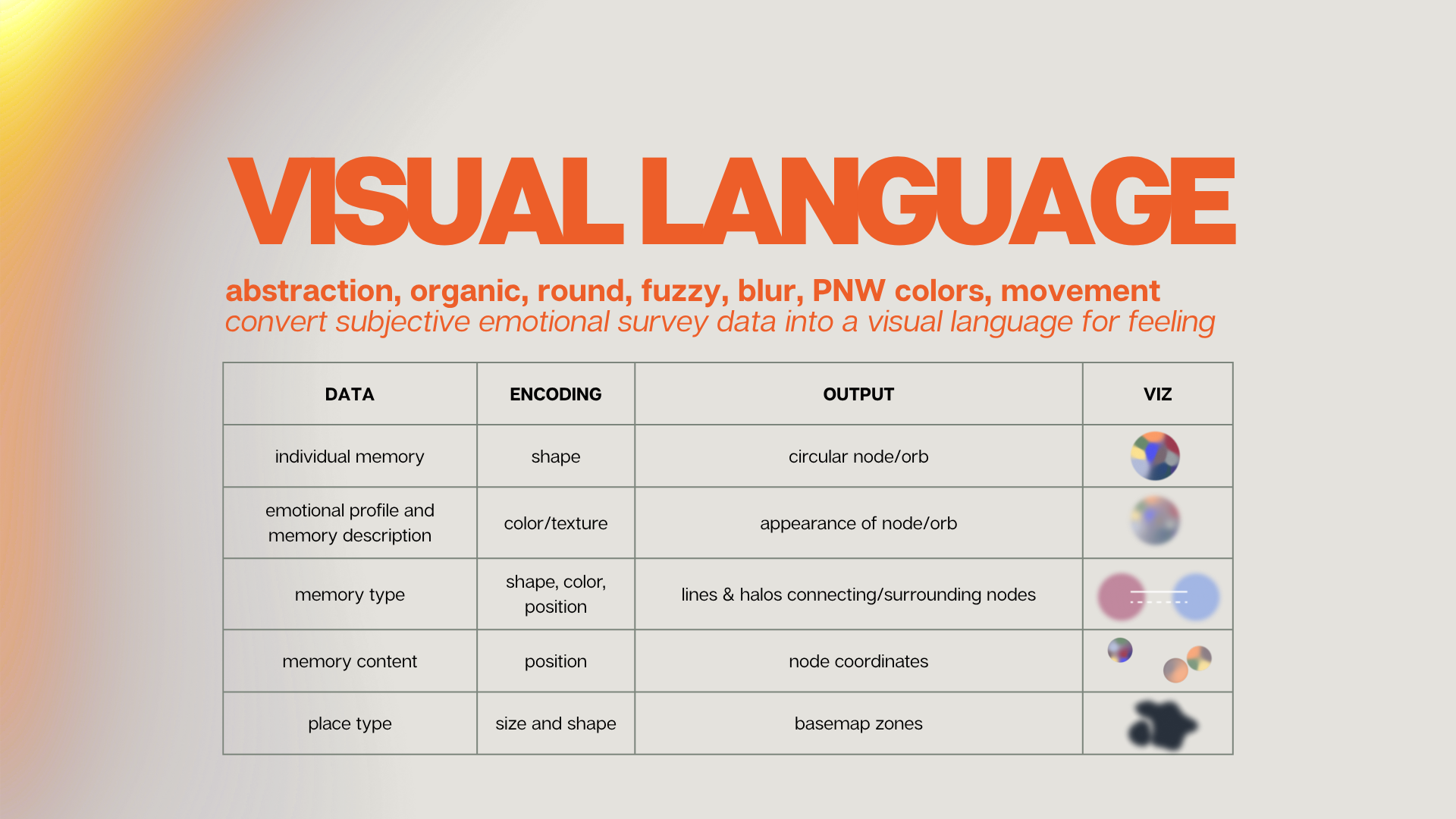 FINAL Overall Language