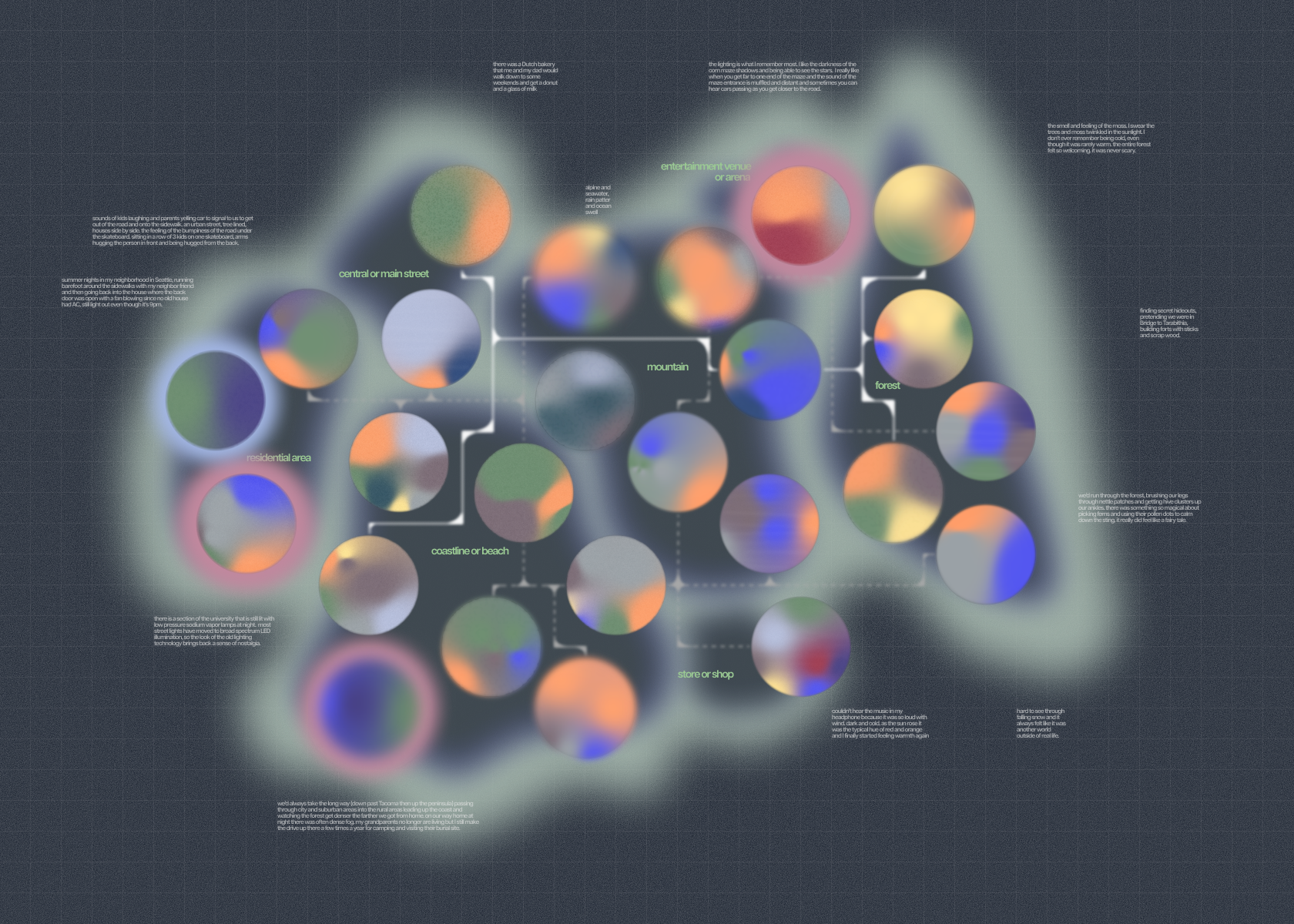 Static Digital Map V2