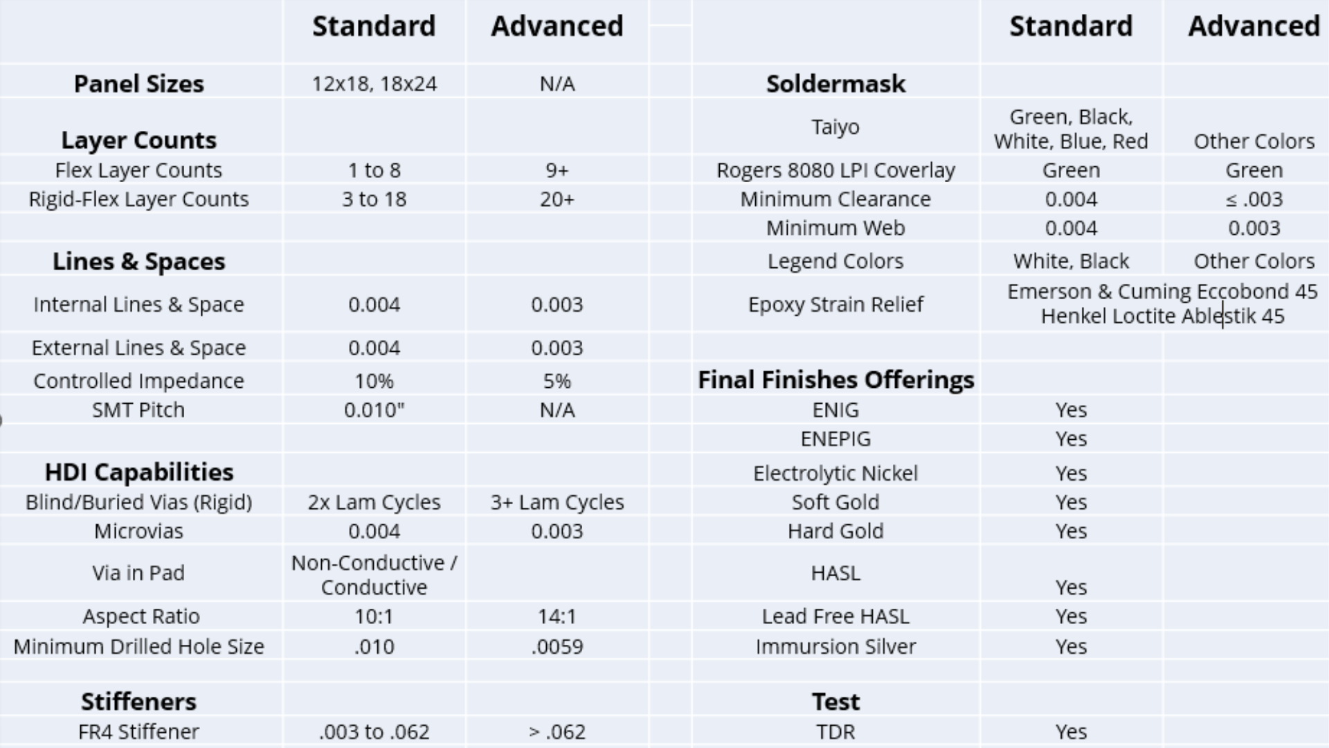 The Power of Flex and Rigid-Flex PCBs. — Murrietta Circuits