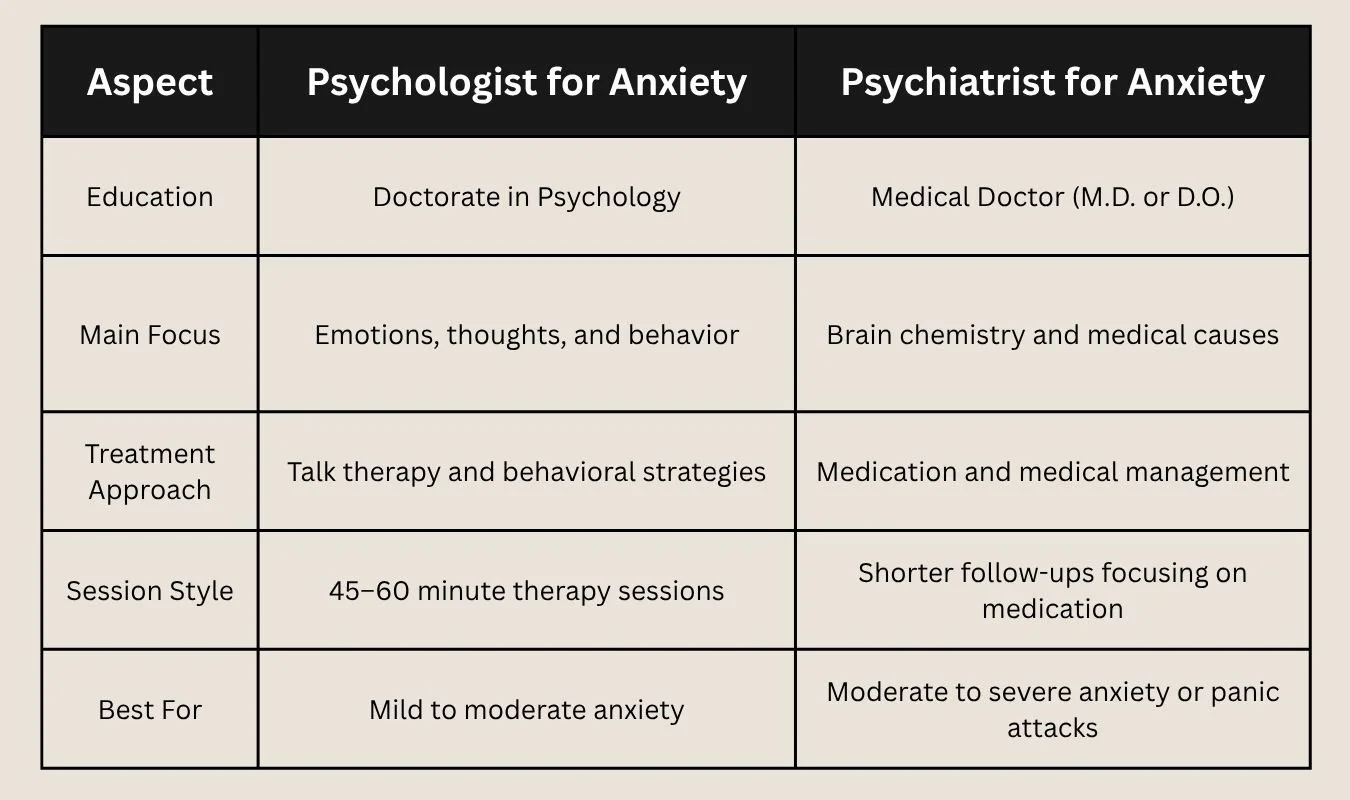 Psychologist vs. Psychiatrist for Anxiety: Key Differences in Approach