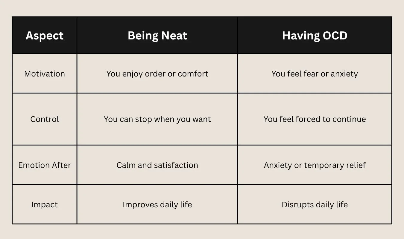 The Difference Between Being “Neat” and Having OCD: Why It’s Not Just ...